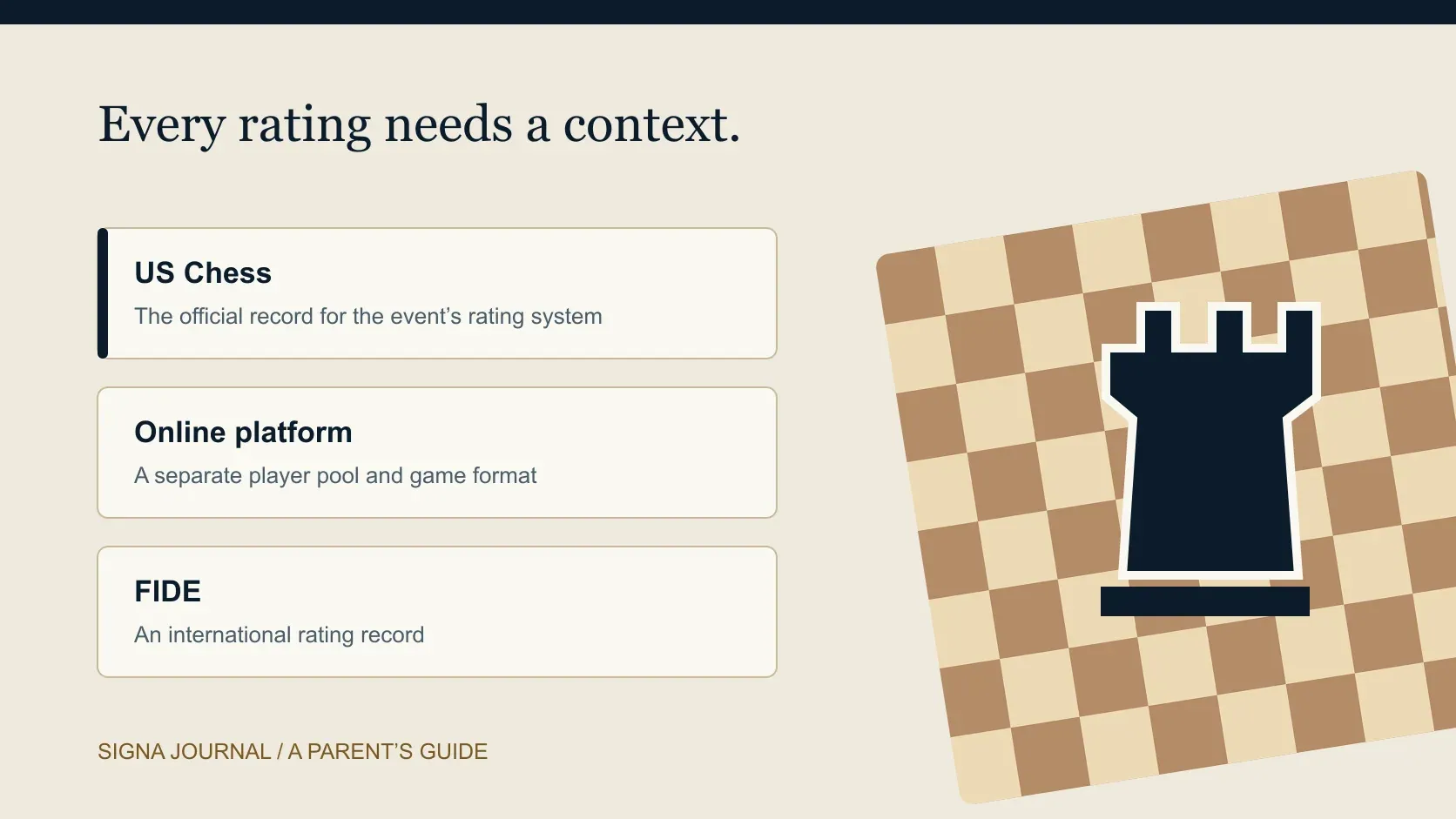 An original illustration comparing separate US Chess, online and FIDE rating records beside a wooden chessboard.
